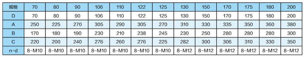 Main Technical Parameters of BSD Bulkhead Sealing Apparatus.png